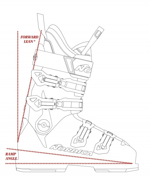 bag furniture capital Ski Boot Fitting: Flex, Width, Liners, Hike Modes & Shell Design