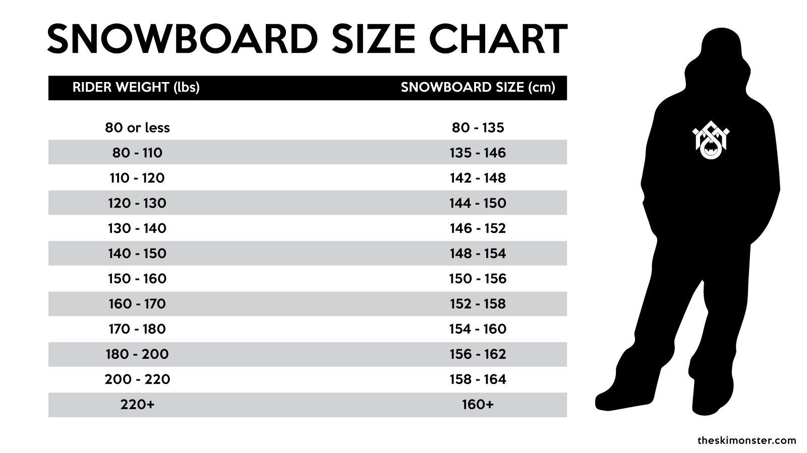The Ski Monster Snowboard Size Chart
