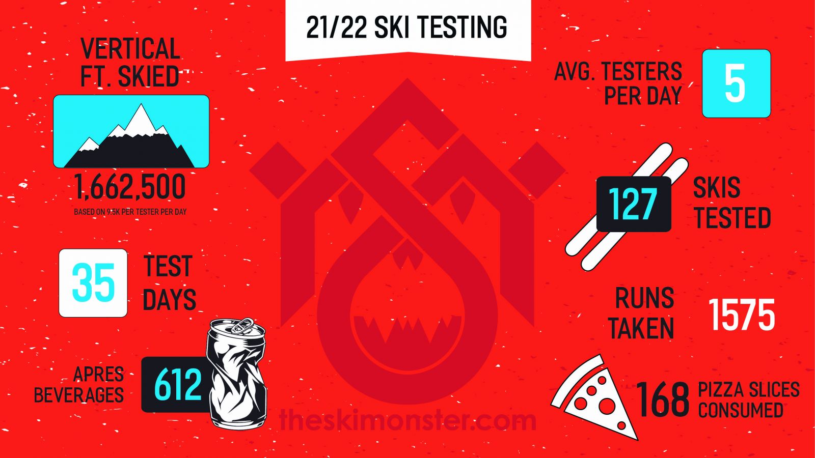 winter, snow, powder, top 5 skis, skis, test day, cold, apres