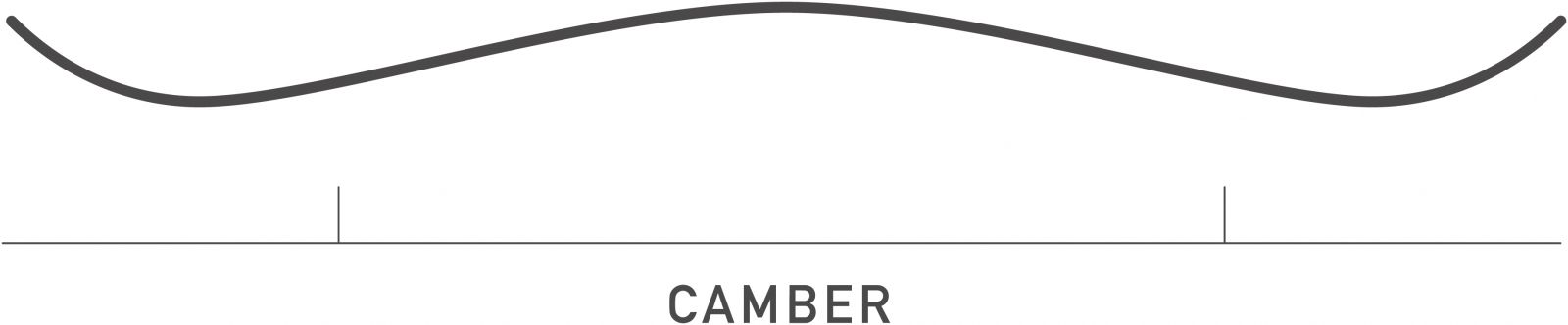 Camber Snowboard Bend Shape