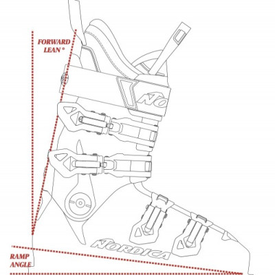 Ski Boot Fitting: Flex, Width, Liners, Hike Modes & Shell Design 
