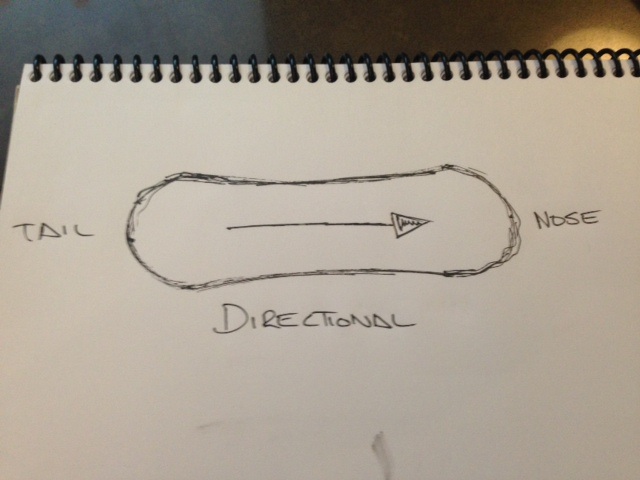 What a directional snowboard looks like