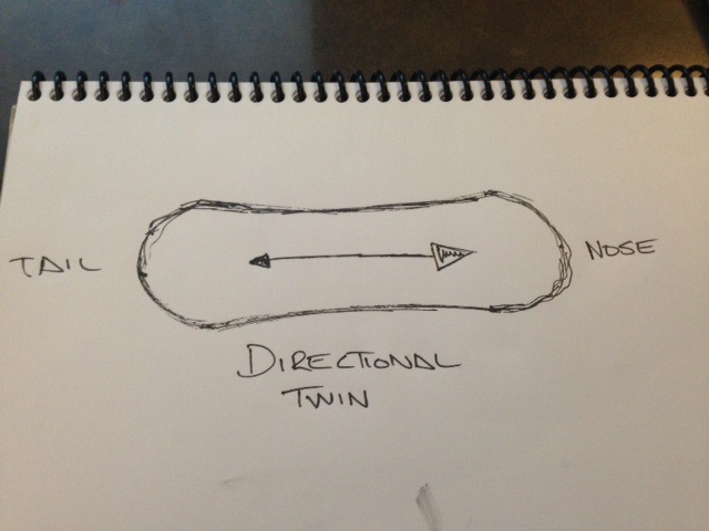 What a directional twin snowboard looks like